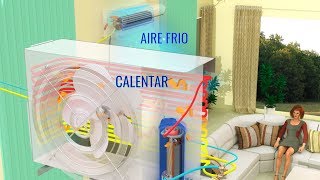 ¿Cómo funciona tu aire acondicionado [upl. by Derry202]