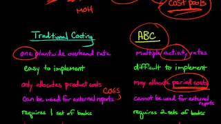 Activity Based Costing vs Traditional Costing [upl. by Vikky]