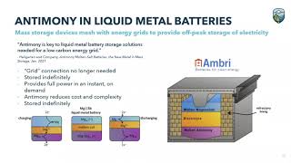 Webinar Antimony amp the Stibnite Gold Project [upl. by Weisler]