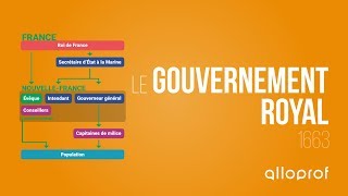 Le gouvernement royal  Histoire  Alloprof [upl. by Olshausen]