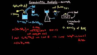 Gravimetric Analysis Example [upl. by Burtis160]