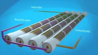 How does reverse osmosis work [upl. by Leveridge]