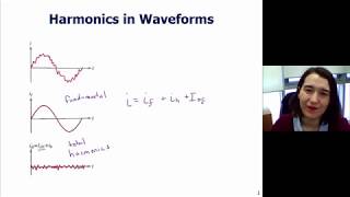 Harmonics and Total Harmonic Distortion THD [upl. by Feeney]