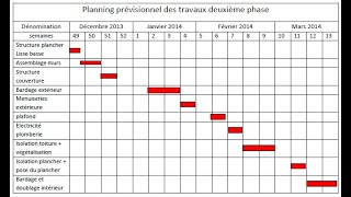 planning des travaux [upl. by Irallih]