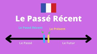 Le Passé Récent [upl. by Anemolif697]