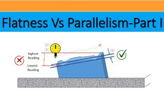 FLATNESS VS PARALLELISM PART 1 [upl. by Ulland]