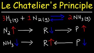 Le Chateliers Principle [upl. by Bohi]