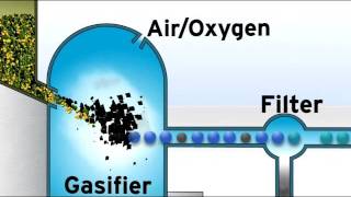 Gasification vs Incineration [upl. by Prouty]