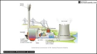 CENTRALES ELÉCTRICAS Explicación para estudiantes ESO [upl. by Kristyn9]