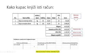 KNJIŽENJE IZLAZNIH I ULAZNIH RAČUNA [upl. by Yevol]