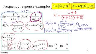 A quick introduction to frequency response [upl. by Suzann]