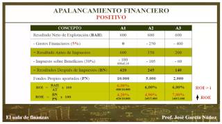 EL APALANCAMIENTO FINANCIERO DE LA EMPRESA [upl. by Otnicaj]