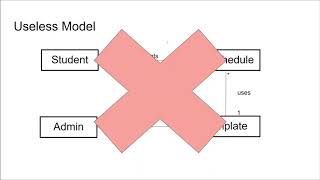 Domain Modeling Crash Course [upl. by Yadahs]