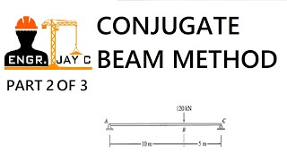 Structural Theory  Conjugatebeam Method part 2 of 3 [upl. by Nordek]