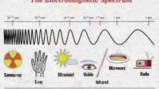 The Electromagnetic Spectrum Song  by Emerson amp Wong Yann Singapore [upl. by Esyli]