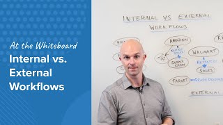 At the Whiteboard Internal vs External Workflows  Salsify [upl. by Rainie]