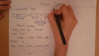 Hashing  Hash Codes [upl. by Aylmer]