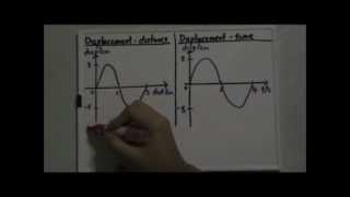 DisplacementDistance and DisplacementTime Graphs [upl. by Marsiella]