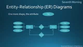 EntityRelationship Diagrams [upl. by Fadil]