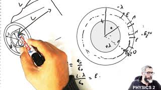 Electric Field and Potential of a Coaxial Cable [upl. by Aihsetan]