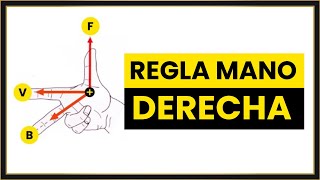 REGLA de la MANO DERECHA Campo MAGNÉTICO [upl. by Agata]