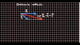 Dodawanie wektorów [upl. by Laehcim]