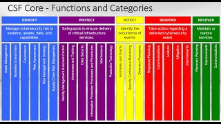 NIST CSF Overview [upl. by Aan68]