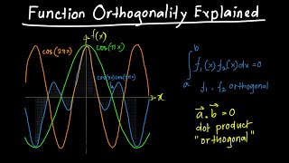 Function Orthogonality Explained [upl. by Nochur]