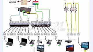 comment cabler un brassage prises connection et telephone [upl. by Ylicis]