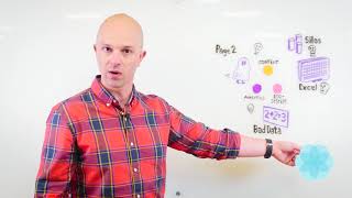 At the Whiteboard Four Ecommerce Dangers of a PIM Only Approach [upl. by Anid]