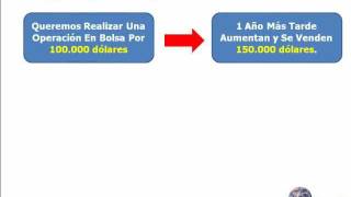 ¿Qué Es El Apalancamiento Financiero [upl. by Weatherley]