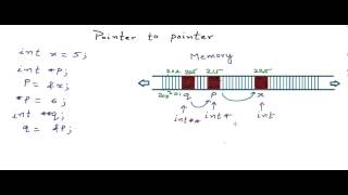 Pointers to Pointers in CC [upl. by Birkle]