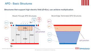 Avalanche Photodiodes – Design and Applications [upl. by Akener303]