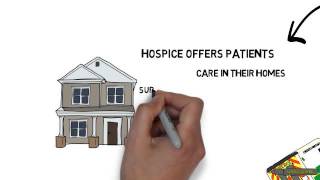 what is hospice [upl. by Ivens]