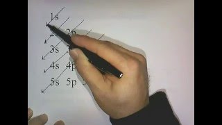 Electron Configuration [upl. by Clower]