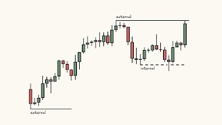 Liquidity levels  Complete Trading Guide [upl. by Emarie]