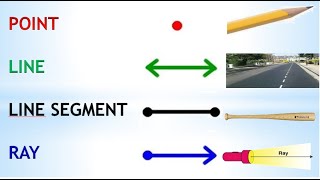 GEOMETRY Point Line  Line Segment and Ray [upl. by Wang352]