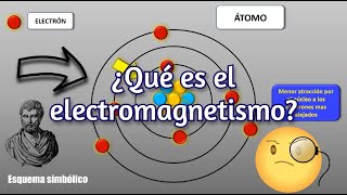 PRINCIPIOS DEL ELECTROMAGNETISMO [upl. by Donielle897]