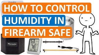 Monitoring amp Controlling Humidity in Safes amp Cabinets [upl. by Eire]