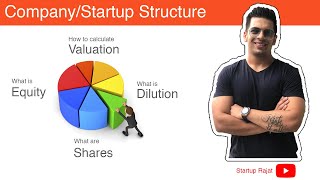 Startup Company Structure  Calculating valuation equity dilution [upl. by Slotnick]