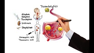 Pharmacology  ANTICOAGULANTS amp ANTIPLATELET DRUGS MADE EASY [upl. by Rudolph]