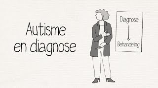 Autisme en diagnose [upl. by Kruger]