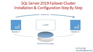 How to Install amp Configure SQL Server 2019 Fail over Cluster Step By Step [upl. by Arrak]