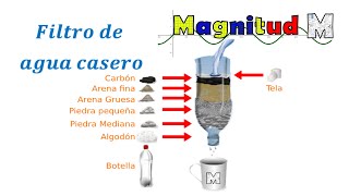 Cómo hacer un filtro de agua casero [upl. by Phaidra]