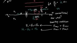 Fresnel Equations at Normal Incidence [upl. by Bithia]