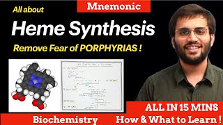 Heme Synthesis Pathway Biochemistry  Explanation amp Mnemonic  Porphyrias [upl. by Kamillah924]