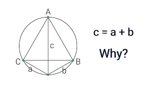 Ptolemys Theorem Visualization  mathocube [upl. by Shelby]