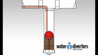 How First Flush Water Diverter Works [upl. by Anibla]