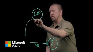 Authentication fundamentals The basics  Microsoft Entra ID [upl. by Odranreb938]