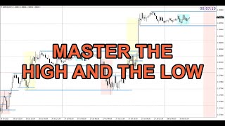 Day Trading Strategy MASTER THE HIGH AND THE LOW [upl. by Wernda753]